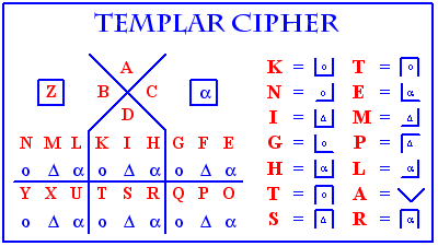Templar Cipher.gif