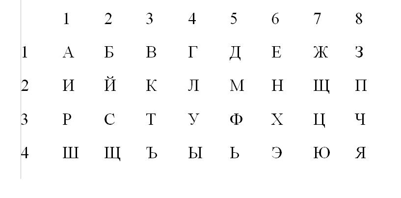 Шифр 4 15. Алфавит шифровка для детей. Алфавит для квеста. Шифр букв. Шифр алфавита для детей.