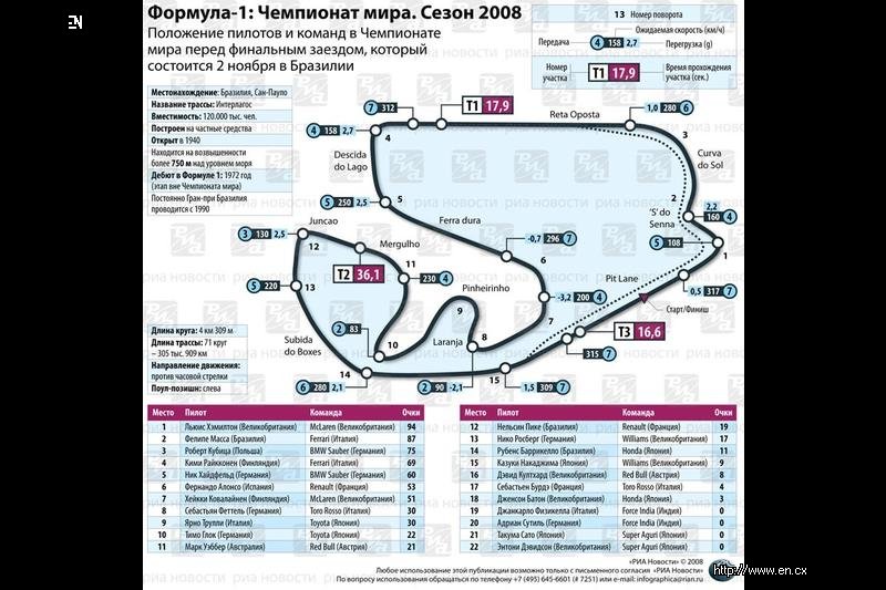 Трассы формулы 1 схемы. Остин трасса формулы 1 схема. Схема трассы формулы 1 в Сочи. Монако ф1 трасса схема.