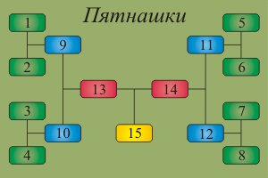 Блок схема игры пятнашки