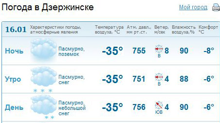 Прогноз погоды в дзержинске нижегородской на неделю. Погода в Дзержинске. Погода Дзержинский. Прогноз погоды Дзержинск. Погода в Дзержинске Нижегородской.