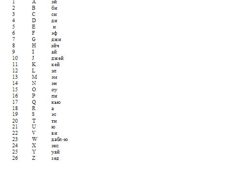 Кей ай би. Эй би си ди и эф Джи эйч ай. Английский алфавит Эй би си ди и эф Джи. Эй би си ди и эф Джи эйч ай Джей Кей Эл эм эн о пи Кью а ЭС ти ю ви.