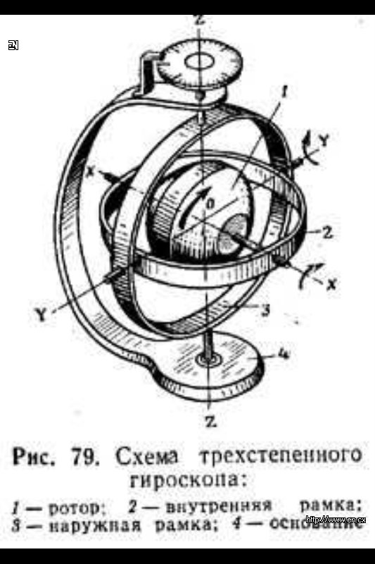 Устройство гироскопа схема