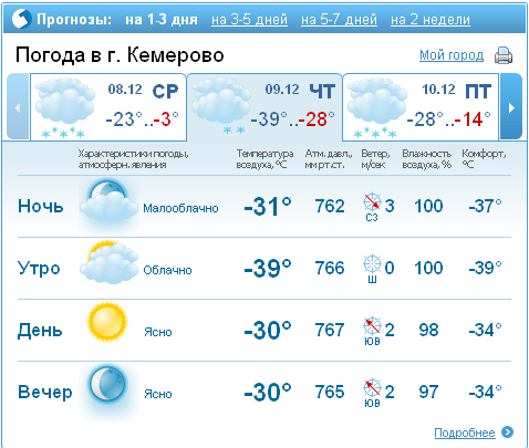 Прогноз погоды в нефтеюганске на 3. Прогноз погоды в Кемерово. Погода в Кемерово. Погода в Кемерово на неделю. Погода в Кемерово сегодня.
