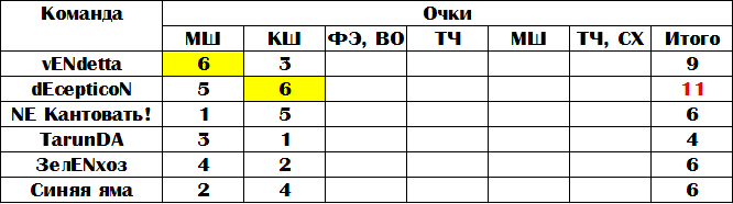 стата.PNG
