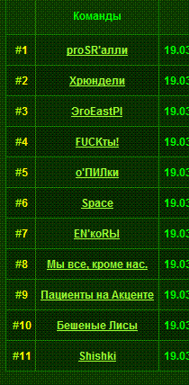 Топ-10