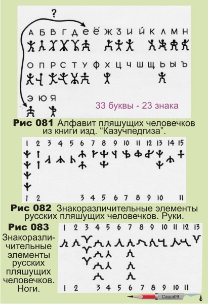 Пляшущие человечки презентация 7 класс