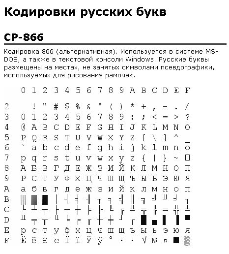 Универсальное кодирование