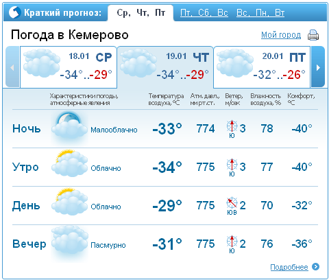 Погода в кемерово на июль. Прогноз погоды в Кемерово. Погода в Кемерово. Погода в Кемерово на 3. Погода Кемерово 30.09.
