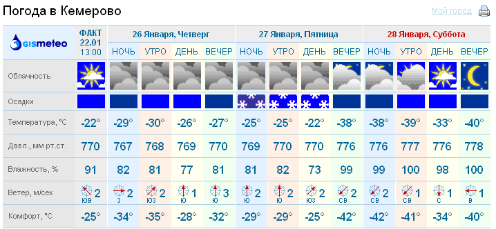 Погода в туапсе на 10 дней. Погода в Туапсе. Туапсе климат по месяцам. Температура в Туапсе. Погода погода в Туапсе.