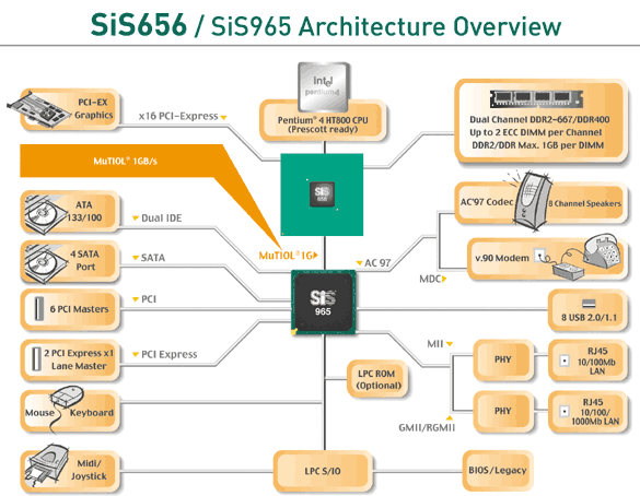 sis-656.gif