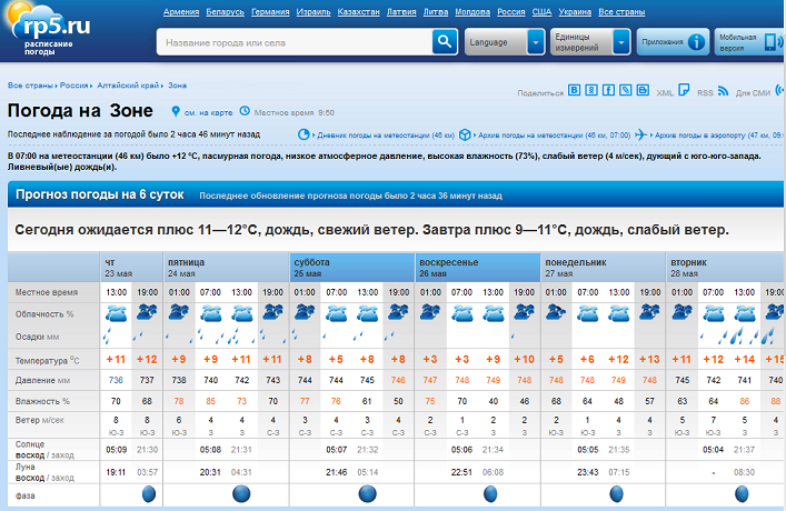 Какая погода 20 21. Зоны погоды. Metarea погода зоны 01130. Погола в Шаҳринав. Погода зоны в Челябинске сегодня сейчас подробно.