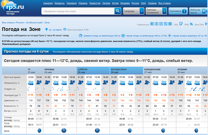 Weather zone. Зоны погоды. Metarea погода зоны 01130. Погола в Шаҳринав. Погода зоны в Челябинске сегодня сейчас подробно.