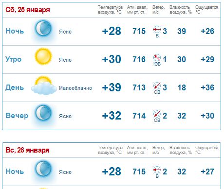 Прогноз погоды ахтубинск на 3