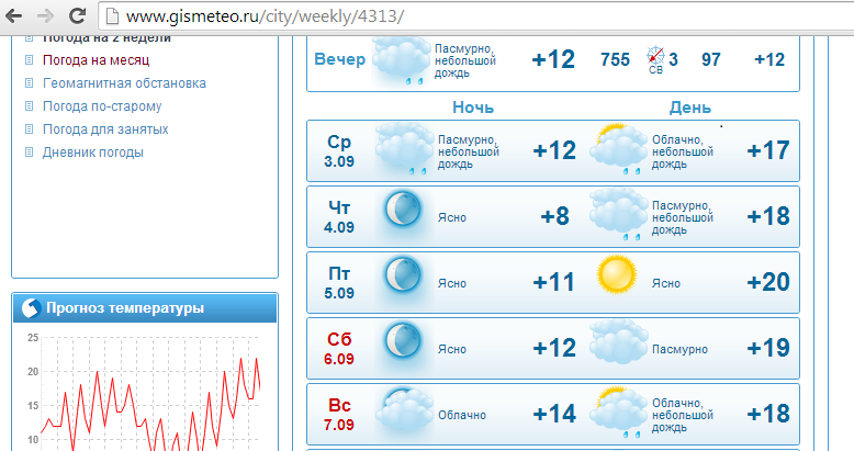 Погода в черкесске на 14 гисметео. Погода в Тобольске. Погода в Тобольске на 3. Погода в Тобольске на 10. Погода в Тобольске на 3 дня точный.