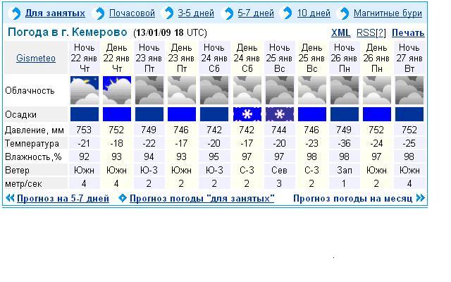 Погода на неделю кемерово 10. Погода для занятых. Кемерово климат по месяцам. Погода в Кемерово на неделю.