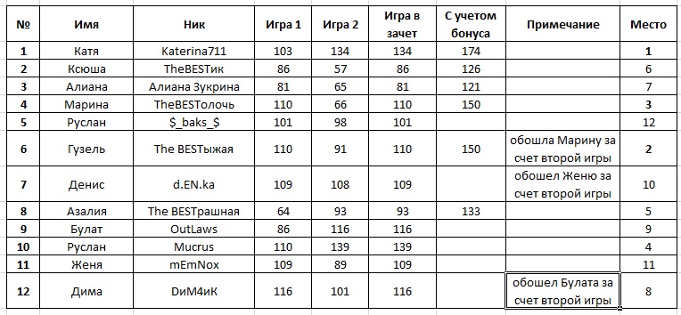 Вес шара для боулинга в кг таблица