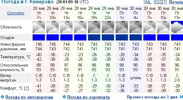 Погода в Кемерово. Кемерово климат. Прогноз погоды в Кемерово. Погода в вологде на 3 гисметео дня