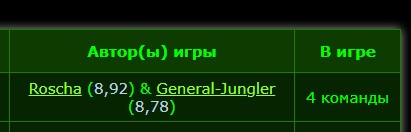 В игре 4 команды, которые не отображаются на странице анонса)
