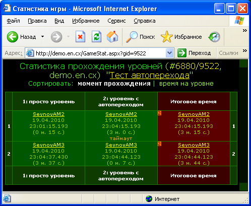 Справедливость восторжествовала!