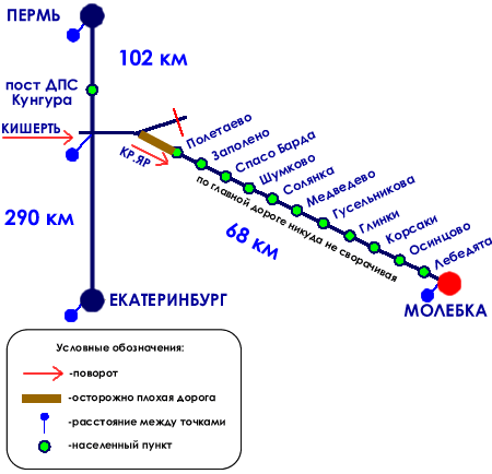 Ласточка кишерть пермь 2 расписание